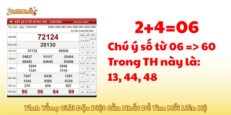 Tính tổng giải đặc biệt gần nhất để tìm mối liên hệ